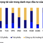 Ảnh minh họa từ ${$node["Webhook1"].json.body.source_name} về tài chính