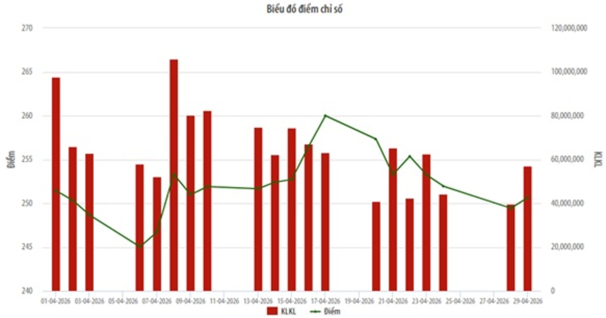 Giao dịch nhà đầu tư ngoại trên HNX giảm mạnh - Nguồn ảnh: vneconomy.vn