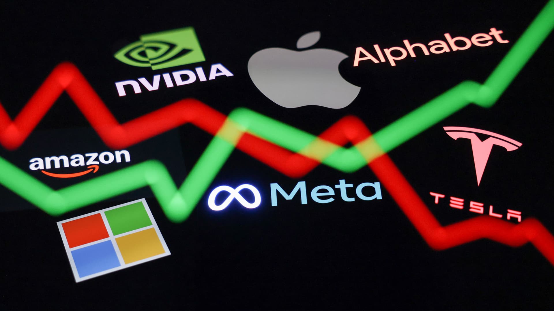 Biến động thị trường chứng khoán Mỹ - Nguồn ảnh: cnbc.com
