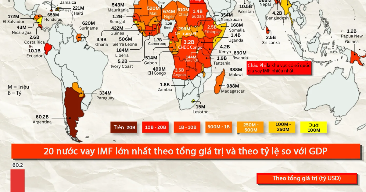 Các quốc gia nợ IMF nhiều nhất - Nguồn ảnh: vneconomy.vn