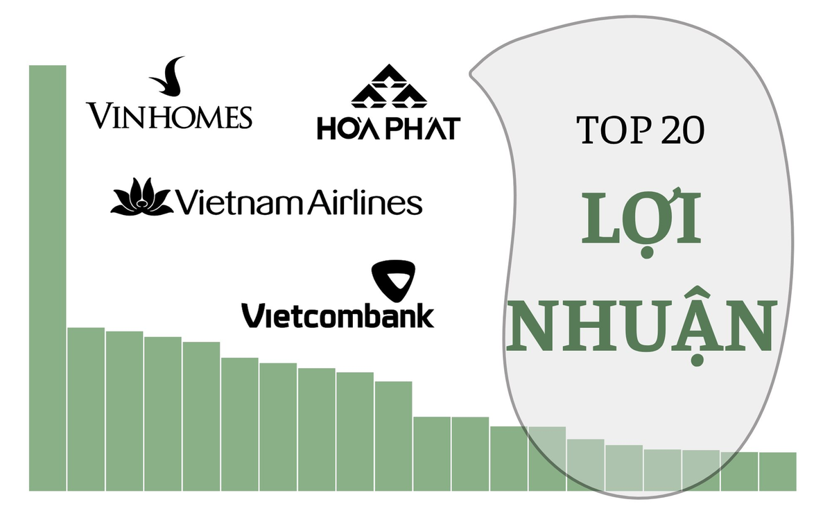Lãi lớn sàn chứng khoán - Nguồn ảnh: cafebiz.vn