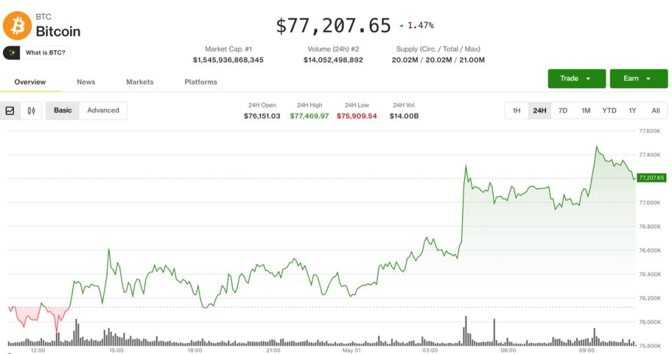 Bitcoin đi ngang trong biên độ hẹp - Nguồn ảnh: coindesk.com
