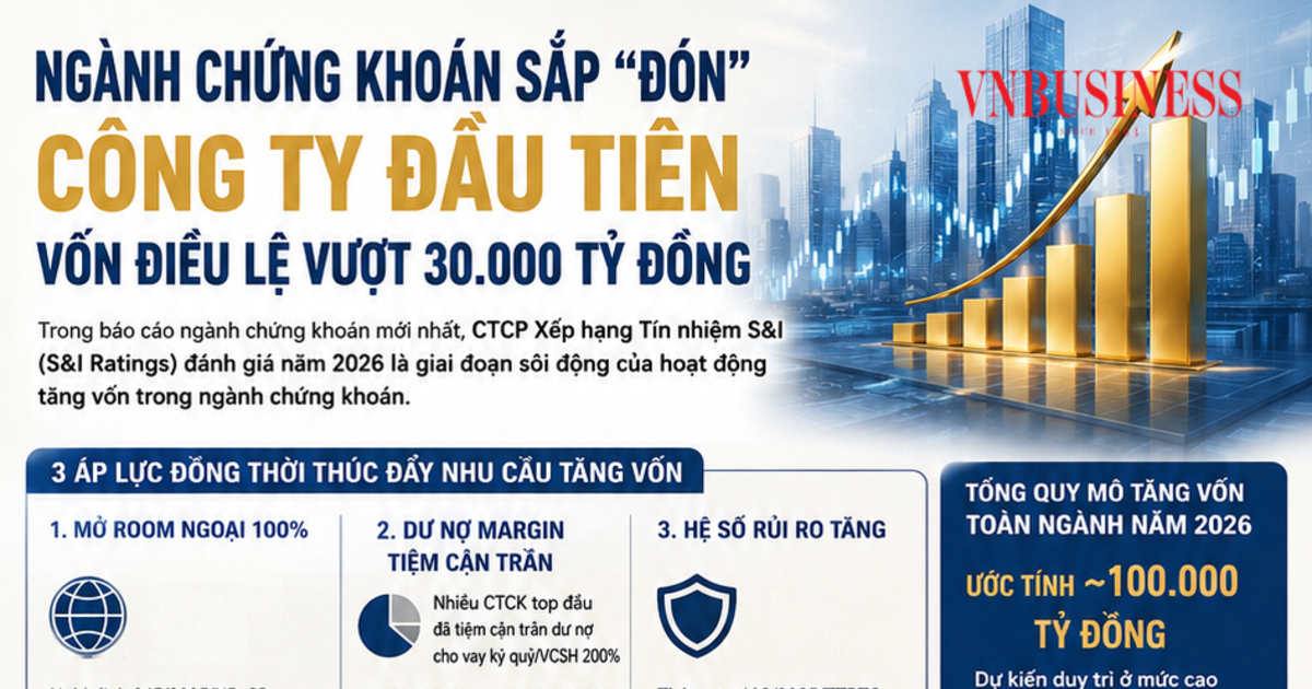 Tăng vốn ngành chứng khoán - Nguồn ảnh: vnbusiness.vn