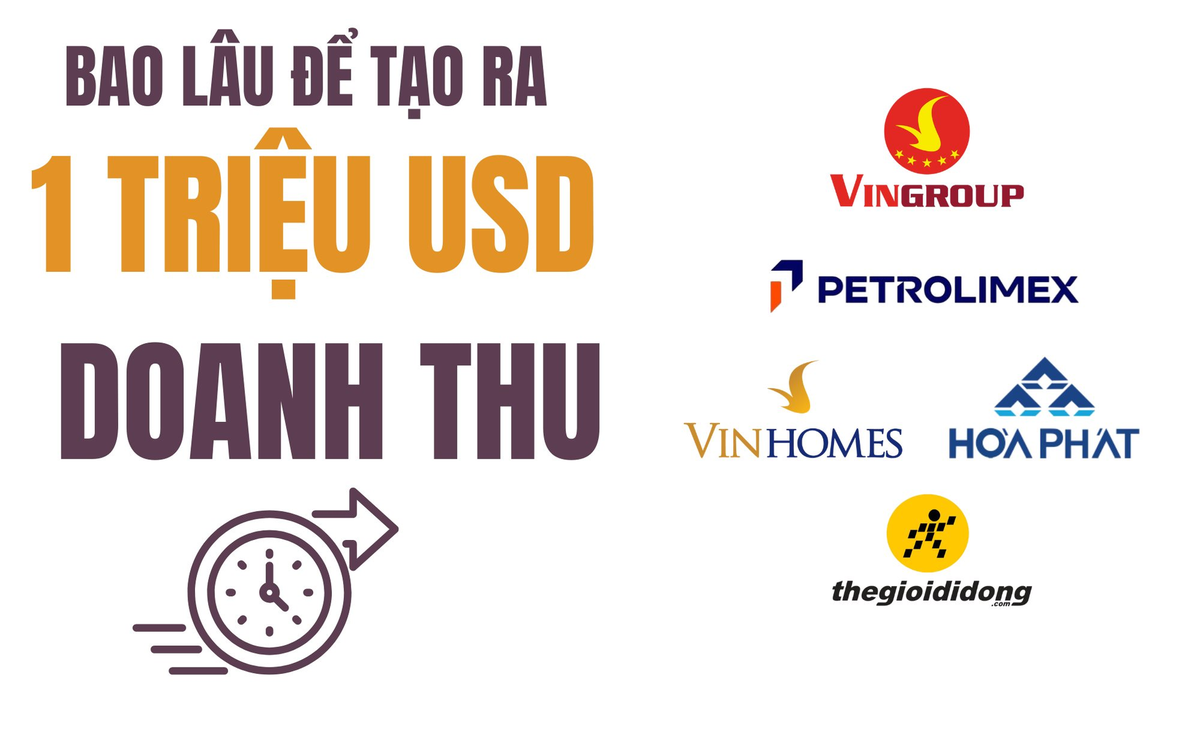 Tốc độ kiếm tiền của các đại gia Việt - Nguồn ảnh: cafebiz.vn