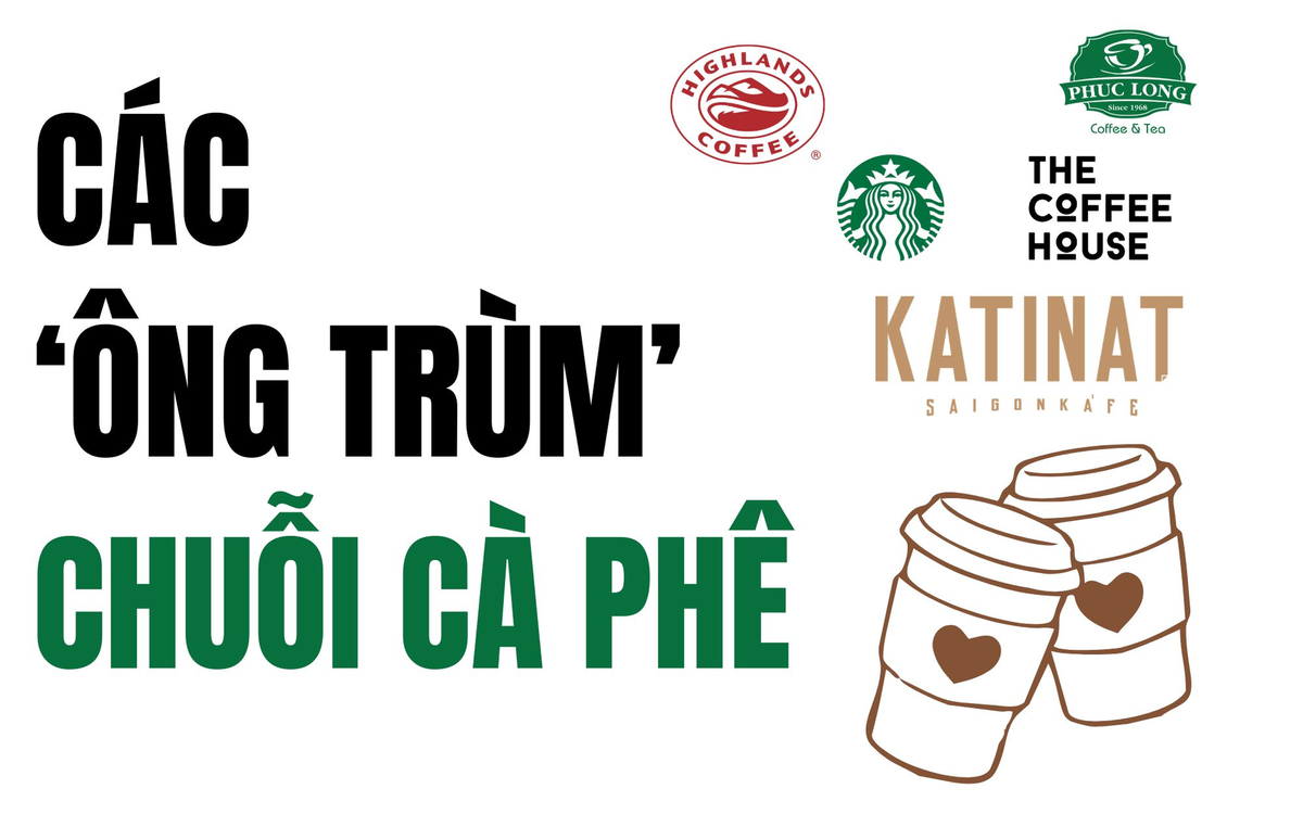 Cuộc đua chuỗi cà phê - Nguồn ảnh: cafebiz.vn