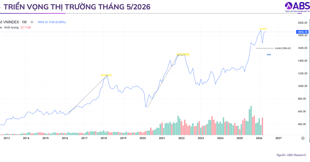 Rủi ro với mặt bằng chung cổ phiếu giảm đi đáng kể - Nguồn ảnh: vneconomy.vn